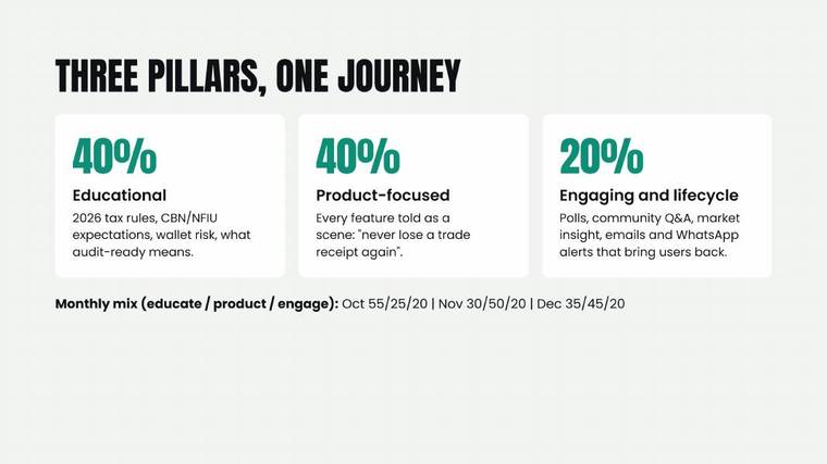 Content pillars slide