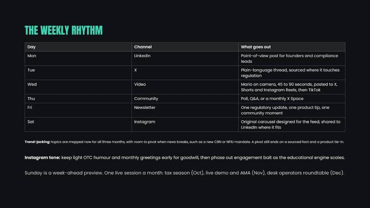 Weekly rhythm slide